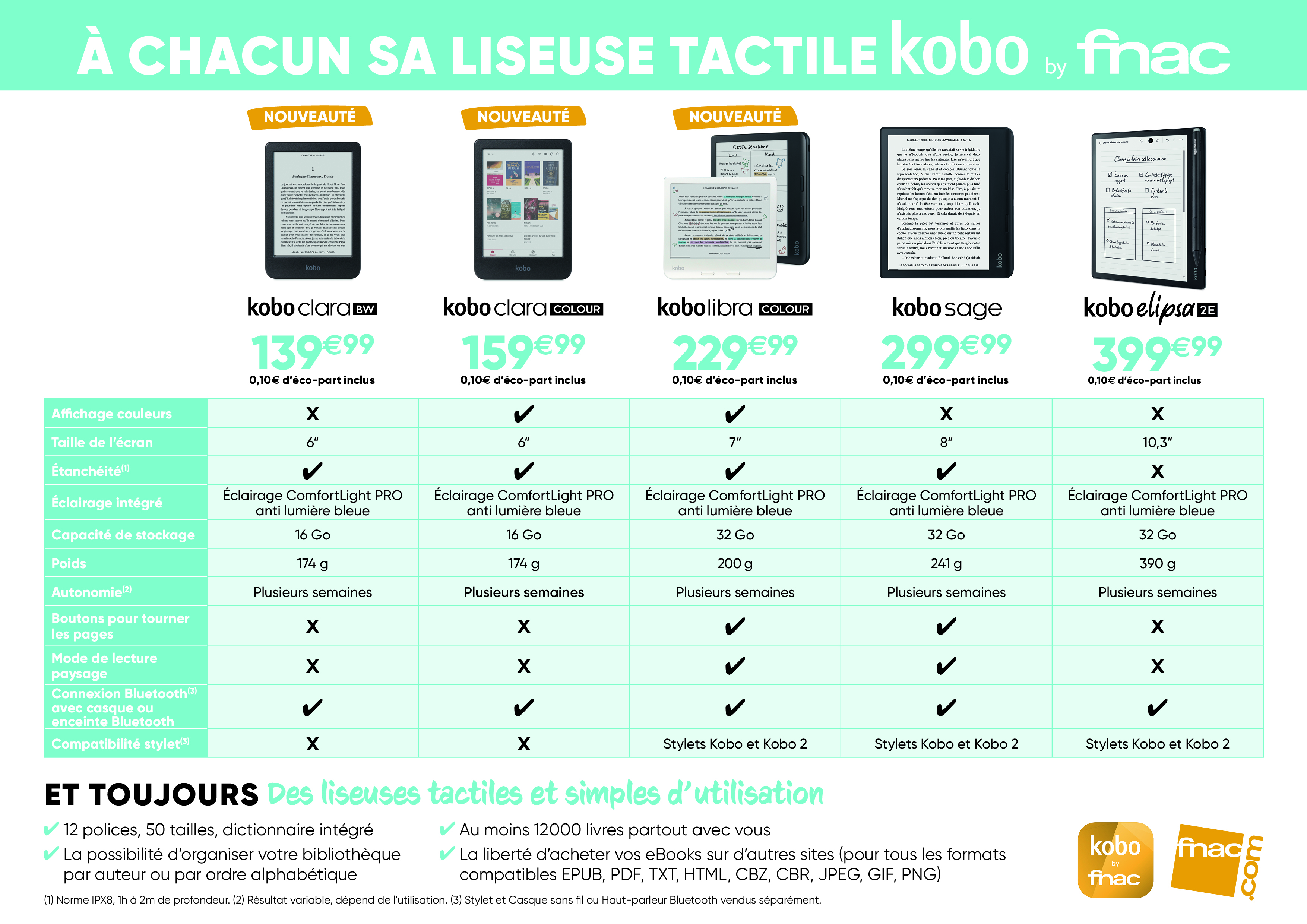 à chacun sa liseuse tactivle kobo by fnac