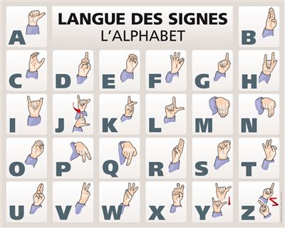 Langue Des Signes L Alphabet Poster Plastifi Broch Collectif