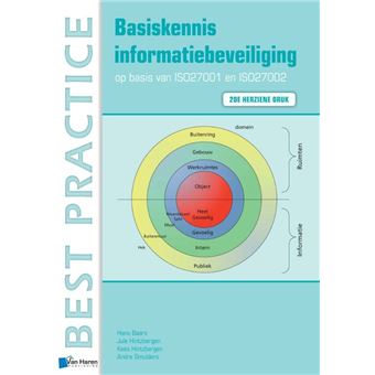 Best Practice Basiskennis Informatiebeveiliging Op Basis Van ISO27001