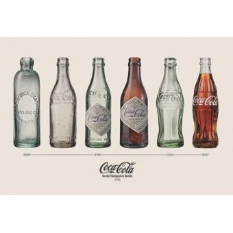 coca cola frise chronologique