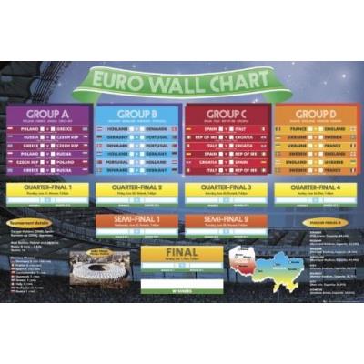 Football Poster - Championnat D'Europe 2012 Calendrier (61x91 cm)