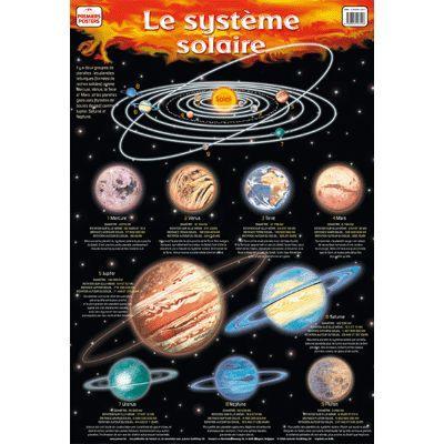 Poster Espace: Système Solaire ou poster educatif.