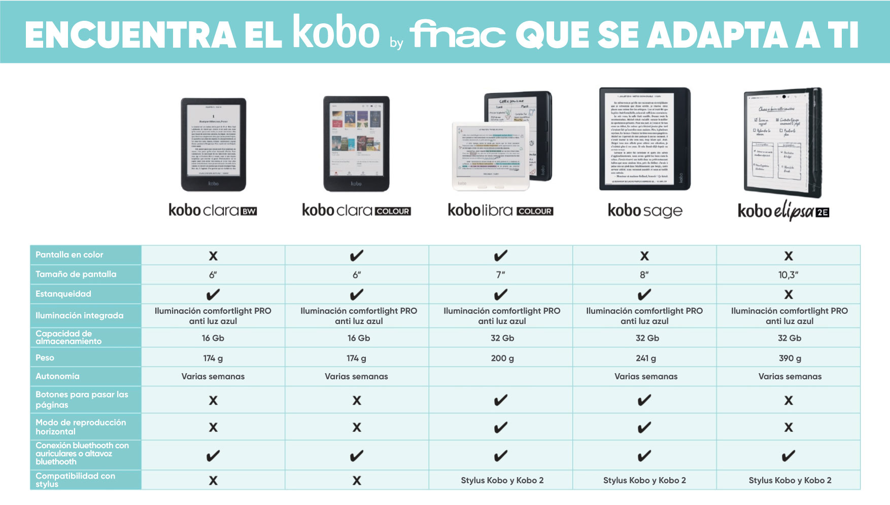 Kobo Comparativa