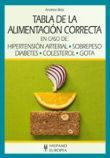 Tabla de alimentación correcta