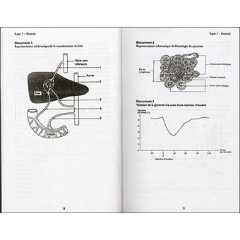 Annales corrigées Vuibert Bac Biologie humaine SMS