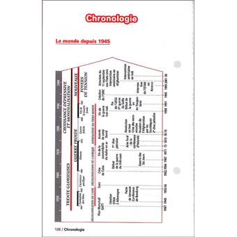 Plan Bac fiches Histoire Term L ES S