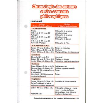 Plan Bac fiches Philosophie Term L ES S