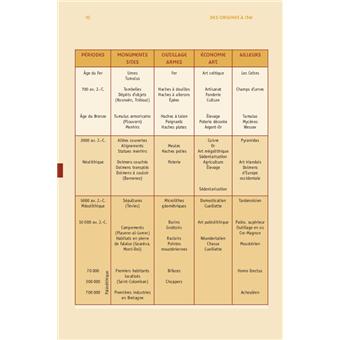 Toute l'histoire de Bretagne - des origines à la fin du XXe siècle