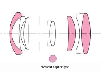 Sigma DN EX 19 mm f/2.8, Monture micro 4:3 Olympus / Panasonic
