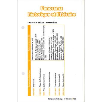 Plan Bac fiches Français 1ère toutes séries