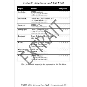 Devenir footballeur professionnel