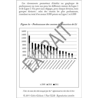 Devenir footballeur professionnel