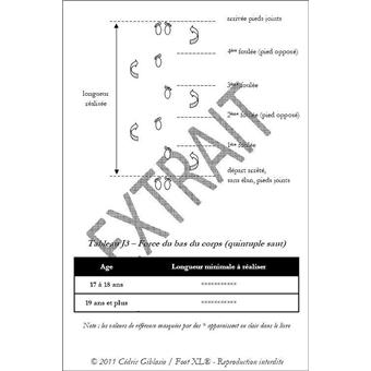 Devenir footballeur professionnel