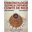 Chronologie illustrée du comté de Nice