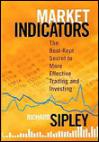 Market indicators