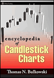 Encyclopedia of candlestick charts