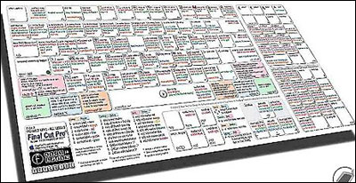 Final cut pro keyguide