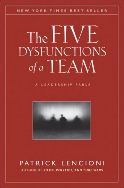 FIVE DYSFUNCTIONS OF A TEAM