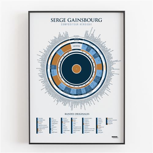 Affiche d'art La Majorette à Moustache L'infographie de Gainsbourg, compositeur héroïque 50 X 70 cm