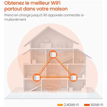 Tenda Nova MW6 WiFi Mesh 3 Modules - AC1200Mbps - Couverture 300m² - Élimine Les Zones Mortes - Compatible Alexa Et Box Internet
