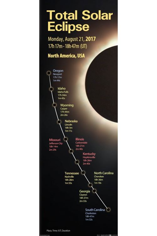 Éclipse Solaire Poster - Éclipse Solaire Totale, 21 Août 2017, Amérique Du Nord (91x30 cm)