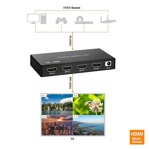 celexon HDMI 2.0 Switch 4x1