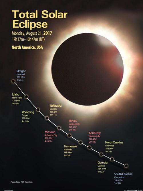 Éclipse Solaire Poster Reproduction - Éclipse Solaire Totale, 21 Août 2017, Amérique Du Nord (80x60 cm)