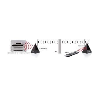 Marmitek Powermid XL - extendeur infrarouge - extension télécommande - sans fil - multiroom - solution sans fil pour étendre le signal de votre télécommande à travers les murs et les plafonds