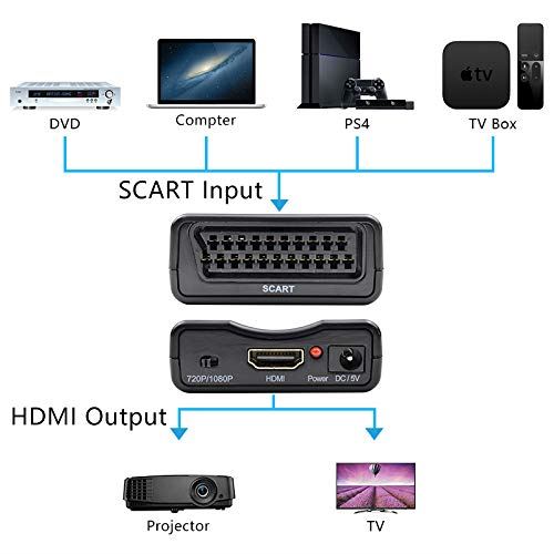 Alpexe Adaptateur Péritel Vers Hdmi Convertisseur Compatible Avec Ntsc Pal Hdmi1.3pour Sky Hd Blu Ray Apple Tv Ps3 Tv Cr
