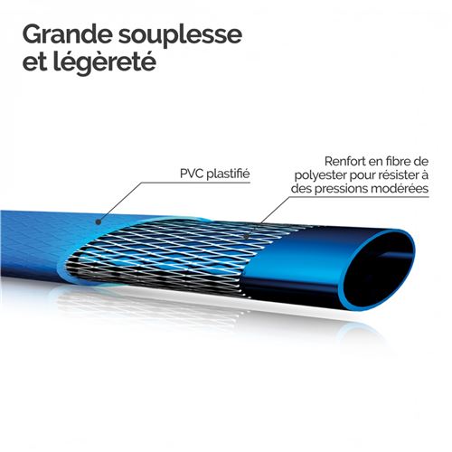 Tuyau Plat D'Arrosage 25 M - 3" PVC Renforcé - Pour Pompe, Irrigation, Usage Domestique - 3