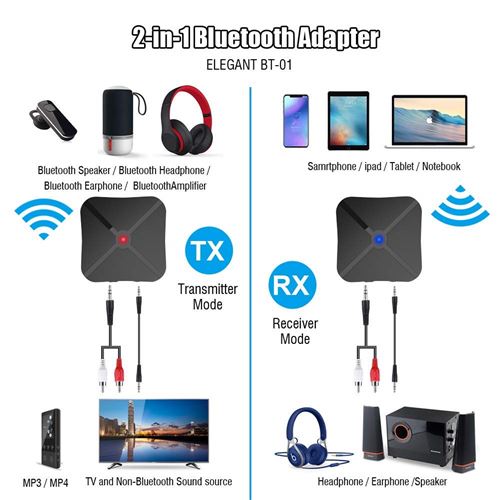 Transmetteur Bluetooth TV ZeaLife Adaptateur Sans Fil - Casques