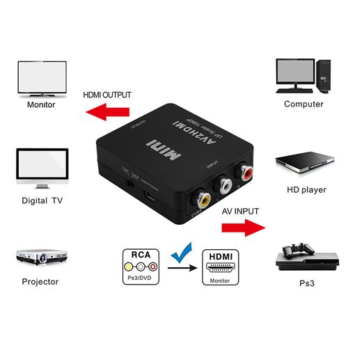 Convertisseur HDMI vers RCA, HDMI vers AV 3RCA CVBs Adaptateur de  convertisseur audio vidéo composé Prend en charge PALNTSC pour TV Stick,  Roku