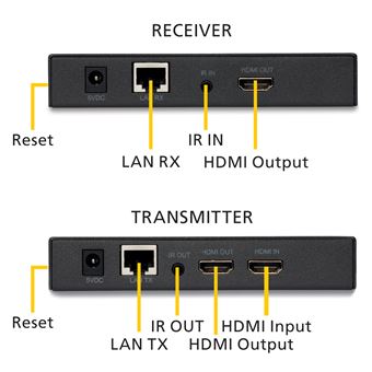 Extendeur HDMI sur IP - 120 m - FULL HD - Emetteur