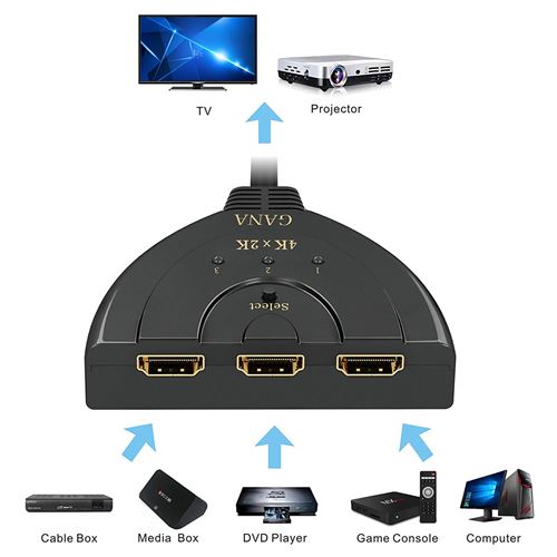 Chromecast hdcp on sale