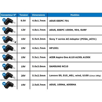 Alimentation pour Netbook 9.5V-20V 40W MAX Connectland