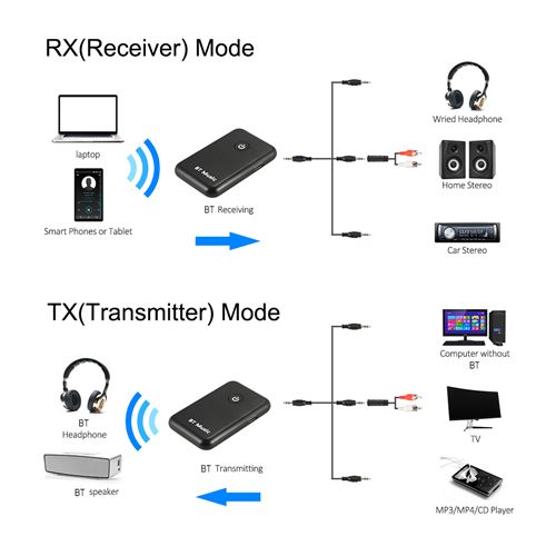 amplificateur haut-parleur N/A UMTGE Bluetooth V4.2 Transmetteur Récepteur Surporting A2DP et AVRCP Mini Émetteur Bluetooth Portable Low Latency Low Latency pour TV audio stéréo charge et lecture 