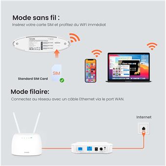 Type de carte SIM Routeur WiFi Modem Transmission de données