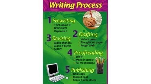 TREND enterprises, Inc. Writing Process Learning Chart, 17 x 22