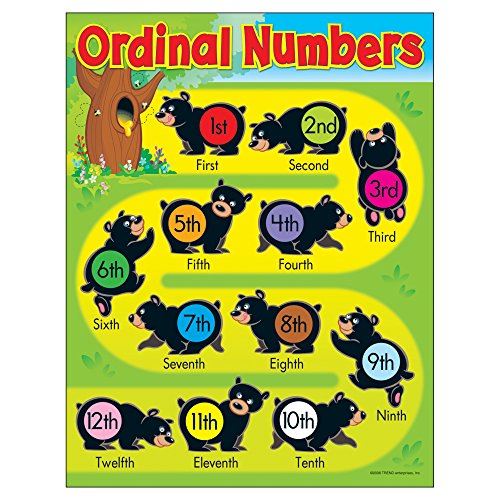 TREND enterprises, Inc. Ordinal Numbers Bears Learning Chart, 17 x 22