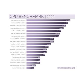 PC Gaming Intel i7-8700, RTX 2080, 32 Go RAM DDR4,3