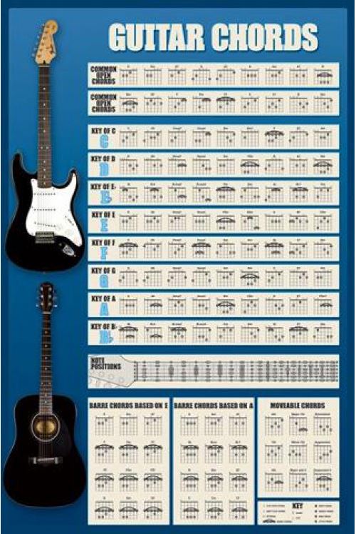 Guitares Poster - Accords De Guitare (91x61 cm)