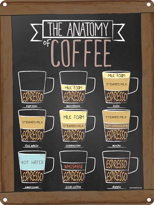 Plaque murale en métal The Anatomy Of Coffee 30.5x40.7cm