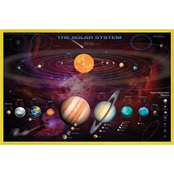 Poster Encadré Le Système Solaire Avec Objets Transneptuniens 61x91 Cm Cadre Plastique Jaune