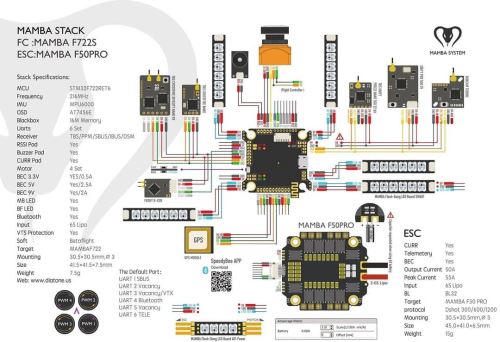 Contrôleur de vol MAMBA F722S Betaflight OSD 5 / 9V 2A BEC