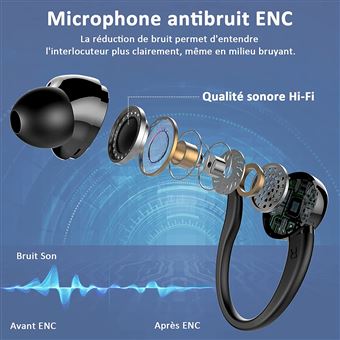 Écouteurs Bluetooth Sans Fil avec microphone Intra-Auriculaires Sports  Oreillettes Ergonomique Stéréo pour Smartphone/Iphone/MP4/MP3