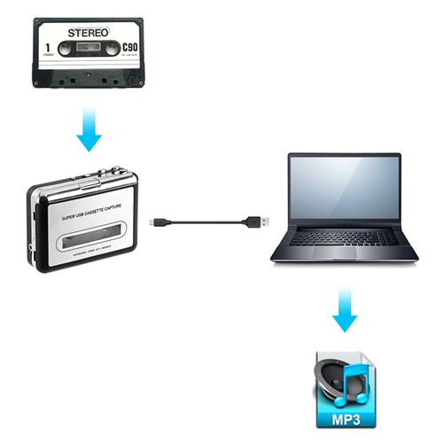 Lecteur de cassette baladeur USB, convertisseur audio vers MP3 - K7 vers  Mp3