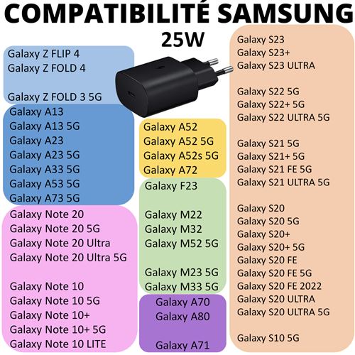 Chargeur rapide 25w + câble Usb-c Usb-c pour Samsung S21 Fe 5g / S21 / S20  Fe / S20 / Note 20 / A52 / A72