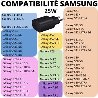 Chargeur USB C PHONILLICO 25W Samsung A13/A23/A33/A53/A73/A52/A72