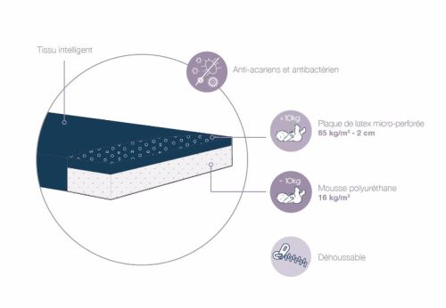 matelas candide evolutif 70x140