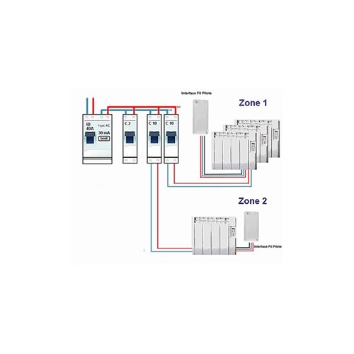 Soldes Atlantic Bridge Cozytouch 2024 au meilleur prix sur